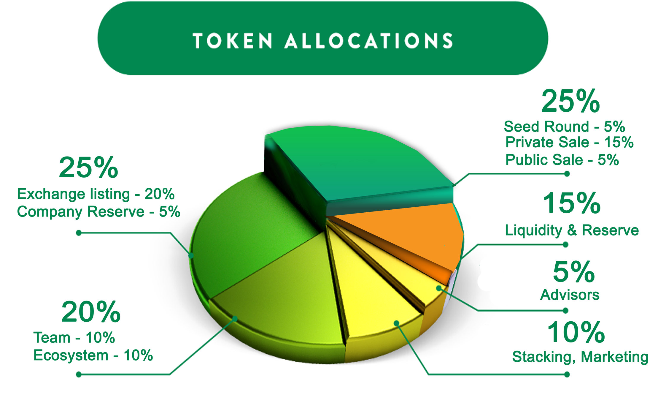 distribution2